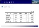 S.T.X 기업 산업 분석 21페이지