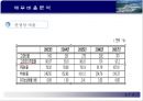 S.T.X 기업 산업 분석 22페이지