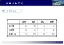 S.T.X 기업 산업 분석 23페이지