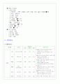 MI case 간호진단 9페이지