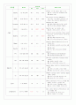 MI case 간호진단 10페이지