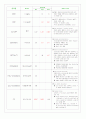 MI case 간호진단 11페이지
