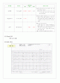 MI case 간호진단 12페이지