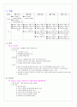 MI case 간호진단 15페이지