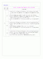 MI case 간호진단 23페이지
