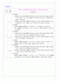 MI case 간호진단 24페이지