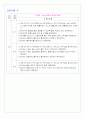MI case 간호진단 27페이지