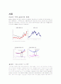 세계금융시장의 흐름 3페이지