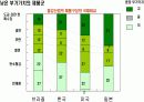 포스코경영전략 3페이지