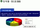 포스코경영전략 5페이지