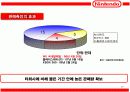 닌텐도의 판매촉진 전략[마케팅] 17페이지