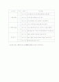 5학년 1학기 다섯째 마당'행복한 만남'수업 지도안 2페이지