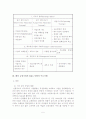 [경영학] M&A의 정의, 동기, 목적, 동향과 국내외 기업 주요사례 및 리스크와 해결방안 5페이지