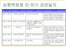 [PPT] 삼풍백화점 붕괴의 재료역학적 관점 4페이지