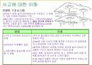 [PPT] 삼풍백화점 붕괴의 재료역학적 관점 5페이지