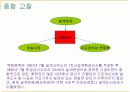 [PPT] 삼풍백화점 붕괴의 재료역학적 관점 12페이지