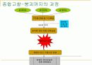 [PPT] 삼풍백화점 붕괴의 재료역학적 관점 13페이지