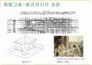 [PPT] 삼풍백화점 붕괴의 재료역학적 관점 14페이지