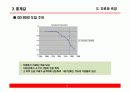ISO9000제도와 재무적성과_기술일관성 관점 15페이지