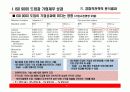 ISO9000제도와 재무적성과_기술일관성 관점 17페이지