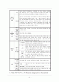 척수수막류에 대한 의료사회복지 개입 18페이지