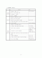 척수수막류에 대한 의료사회복지 개입 27페이지