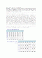 아동복 소비자조사 3페이지
