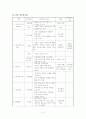 지역간호학케이스 간호학 5페이지