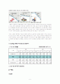 국내외 도매상 현황과 전망 5페이지