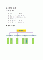 사업계획서-MP3 Player['Wen' Of(주) Wi.N] 3페이지
