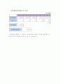 사업계획서-MP3 Player['Wen' Of(주) Wi.N] 21페이지