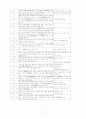 도산 안창호  -상해 임시정부 시절 그의 활동을 중심으로- 7페이지