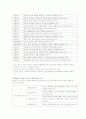 인간관계의 심리학 - 본문요약(1장 ~ 7장과 13장) 7페이지
