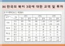 경제공동체2(NAFTA, ASEAN, MERCOSUR, 그외) 13페이지