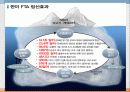경제공동체2(NAFTA, ASEAN, MERCOSUR, 그외) 15페이지
