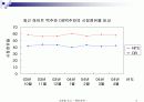 마케팅 믹스(4P)  ☆촉진전략☆ 6페이지