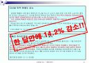 마케팅 믹스(4P)  ☆촉진전략☆ 12페이지