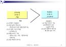 마케팅 믹스(4P)  ☆촉진전략☆ 21페이지