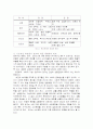 광고와 다른 매체와의 비교 3페이지