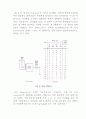 [전자회로실험] D/A 와 A/D Converter 실험  2페이지