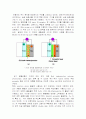 유기 태양전지(Organic Solar Cell)의 동작원리 및 공정단계와 현재의 문제점, 그리고 향후 전망에 대하여 7페이지