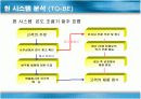 큐맥스 시스템 물류개선 사례 17페이지
