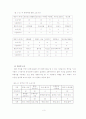 경영과학 (OR) 을 활용한 중국여행계획 세우기 5페이지