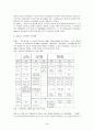 해방이후 정회제를 통해 본 도시 기층세력의 변화  3페이지