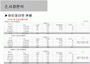 아웃도어제품 시장분석과 제안서 5페이지