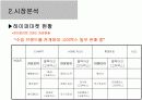 아웃도어제품 시장분석과 제안서 6페이지