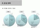 아웃도어제품 시장분석과 제안서 17페이지