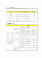 임신 중인 리틀맘을 위한 예비엄마 교육 프로그램 7페이지