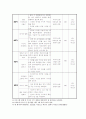임신 중인 리틀맘을 위한 예비엄마 교육 프로그램 10페이지