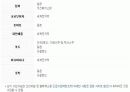 수입되는 과일의 종류와 그 특징 9페이지